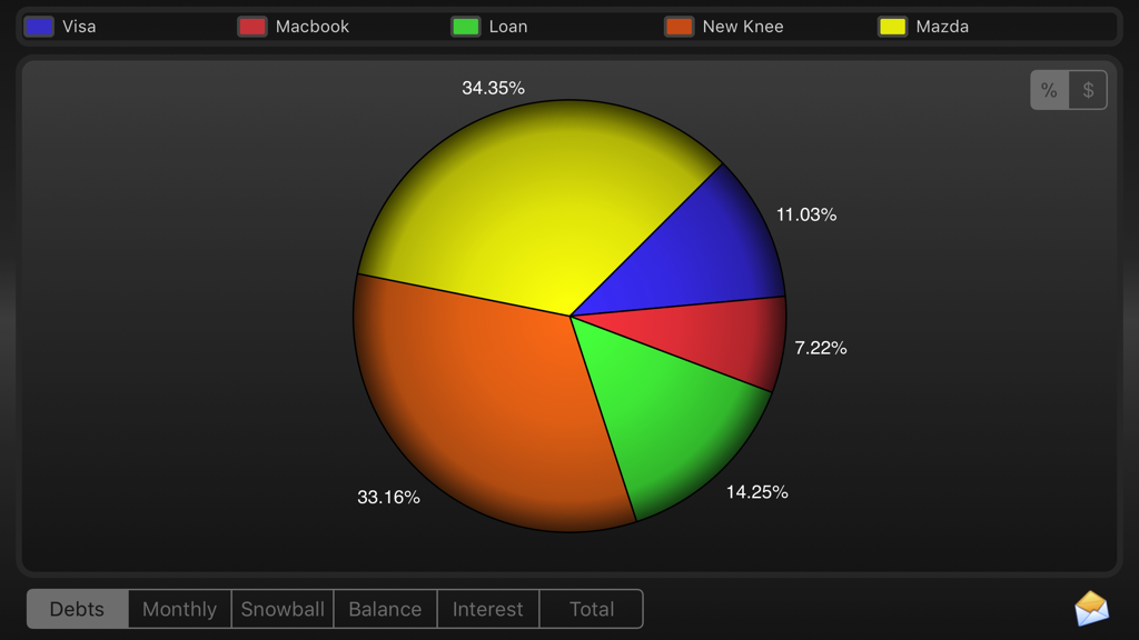 Debt Manager - A colorful pie chart visualization in the Debt Manager app showing a percentage breakdown of different personal debts