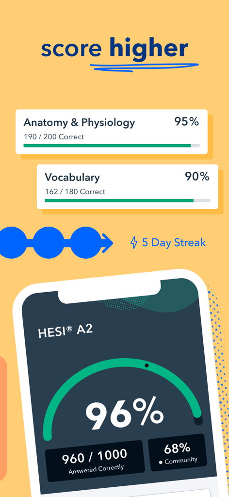 HESI® A2 Prep by Pocket Prep - HESI A2 nursing exam prep app dashboard showing student scores and performance statistics.