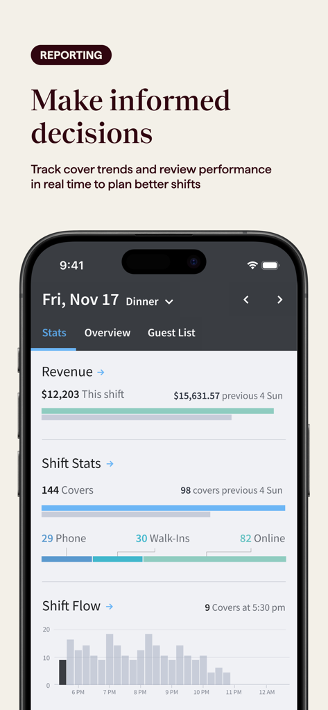 OpenTable for Restaurants app interface displaying real-time revenue and shift statistics