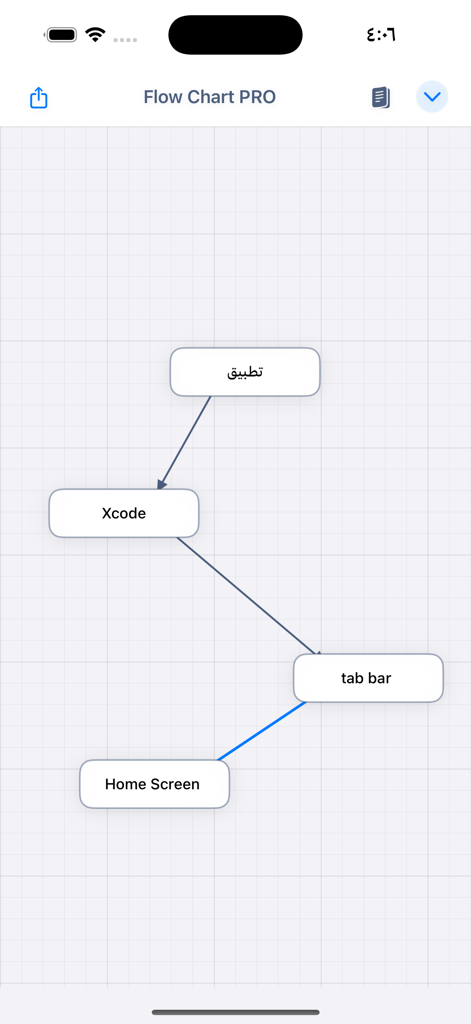 Flow Charts PRO - Un diagrama de flujo que muestra los pasos de desarrollo de aplicaciones en la aplicación móvil Flow Charts PRO