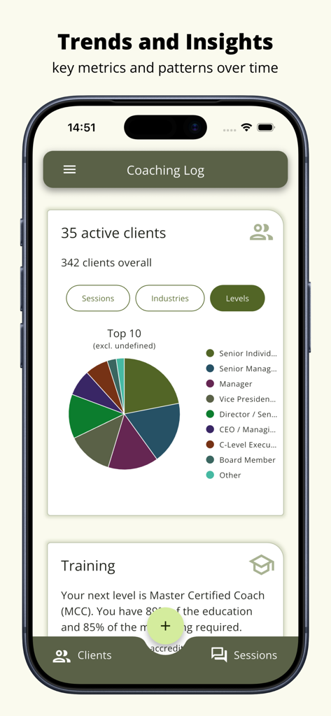 Dashboard of the Coaching Log app showing client distribution by level and progress toward ICF Master Certified Coach certification.