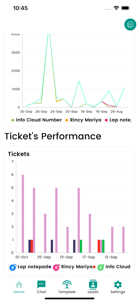 AI-Octopus - AI Octopus mobile app dashboard showing ticket performance and analytics charts