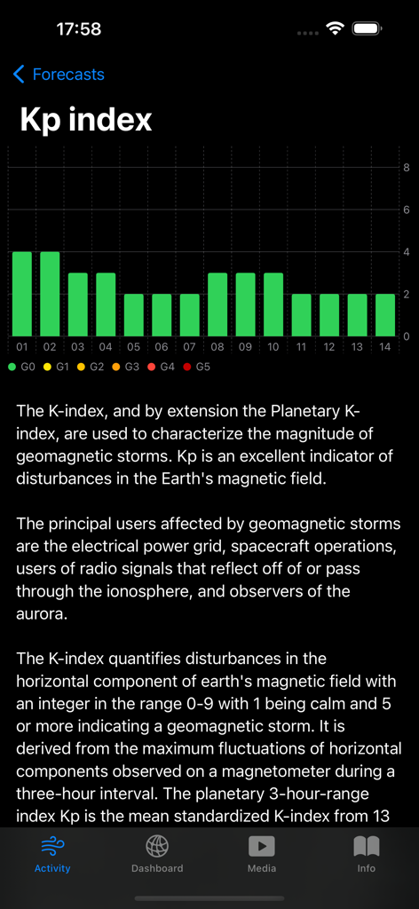 Solar Activity Pro - Gráfico do índice Kp geomagnético e explicação no aplicativo Solar Activity Pro