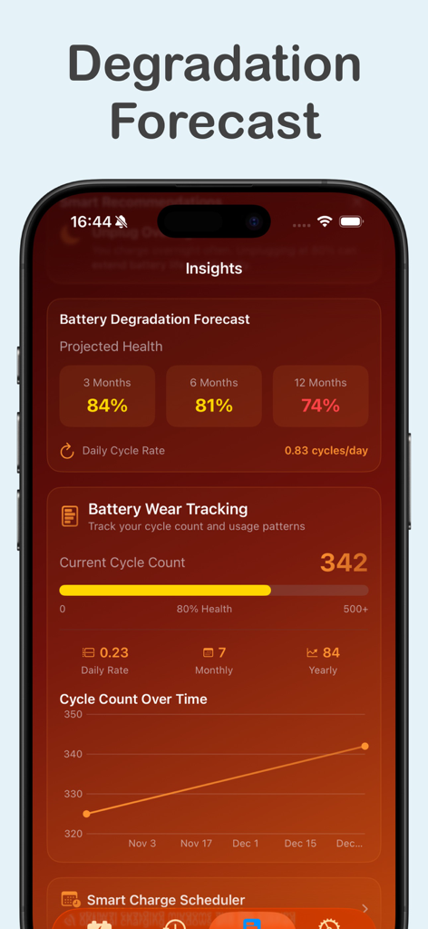 Battery Health Pro - A smartphone screen showing the Battery Health Pro app with battery degradation forecasts and cycle count tracking statistics.