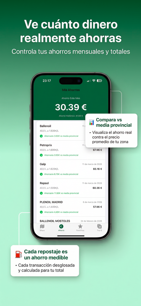 Gasolina Barata – Precio Hoy - Interfaccia dell'app Gasolina Barata che mostra la cronologia dei risparmi mensili e il confronto dei prezzi