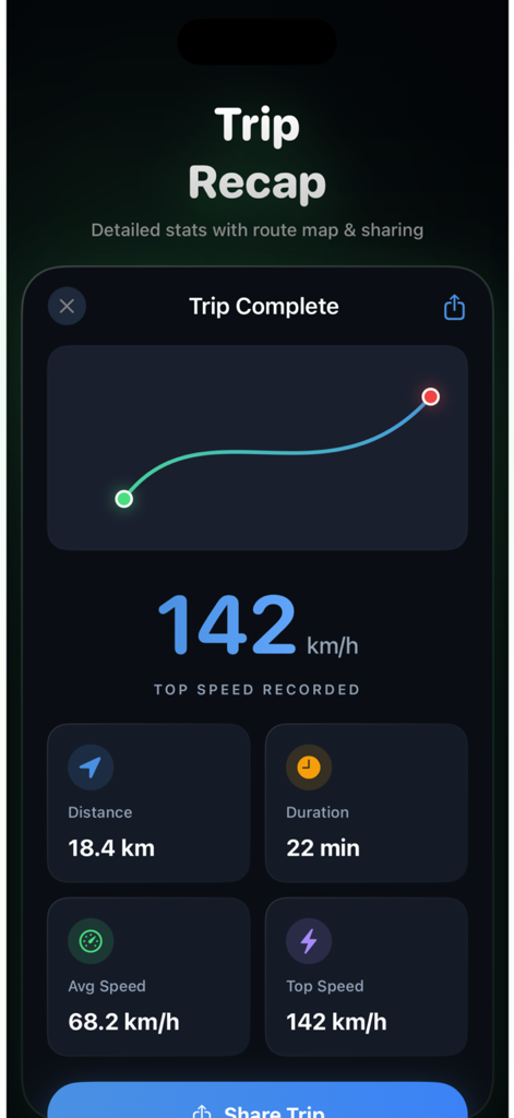 TripRank :Speed Tracker - Trip recap screen with driving stats like speed and distance in the TripRank app
