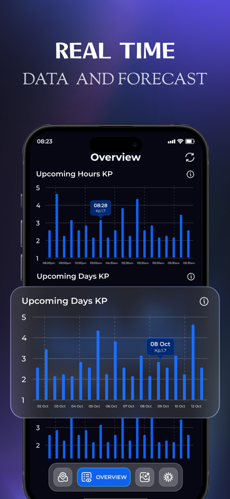 Interfaz de la aplicación Aurora Forecast mostrando gráficos del índice KP en tiempo real, horarios y diarios para la predicción de auroras boreales.