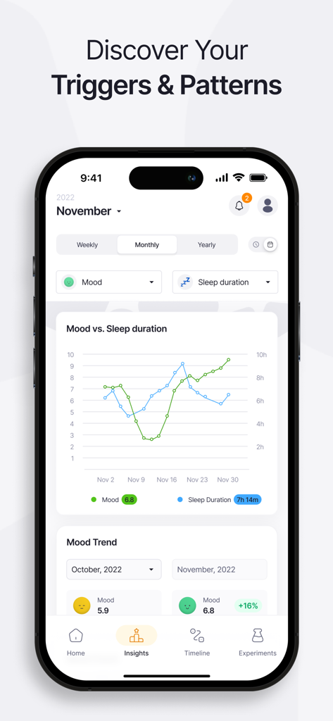 Effecto Symptom & Mood Tracker - Panel de análisis de la aplicación Effecto que muestra un gráfico de líneas comparando las tendencias de estado de ánimo y duración del sueño durante un mes.