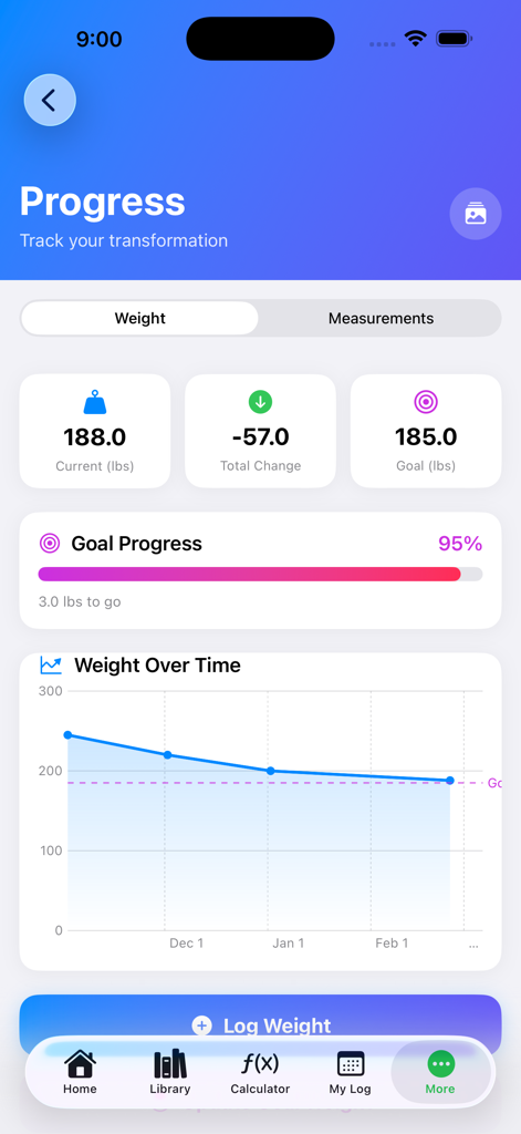 PepWise - Peptide Tracker - Weight tracking dashboard in the PepWise app showing a progress chart and goal completion