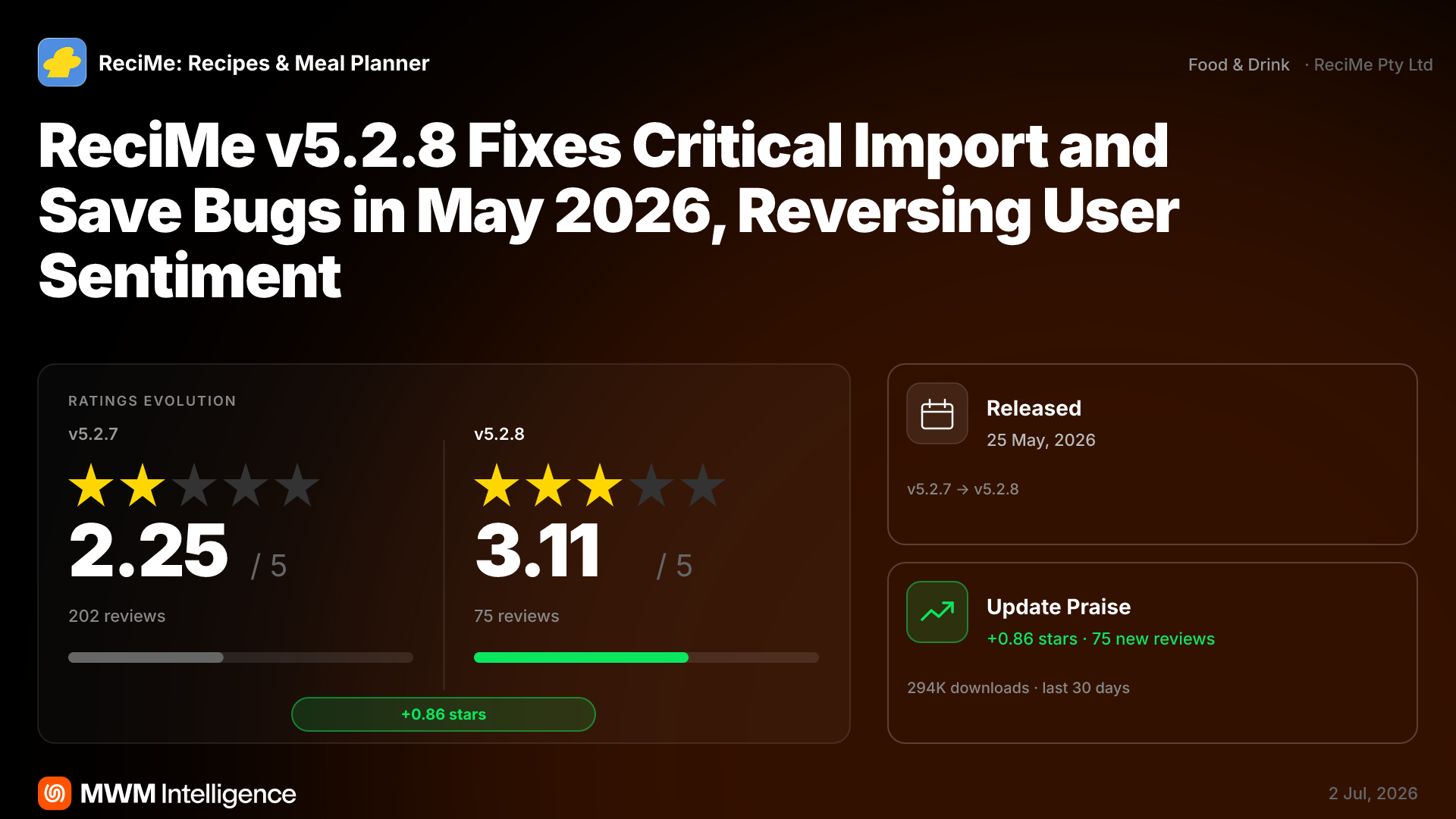 ReciMe v5.2.8 Fixes Critical Import and Save Bugs, Reversing Negative ...