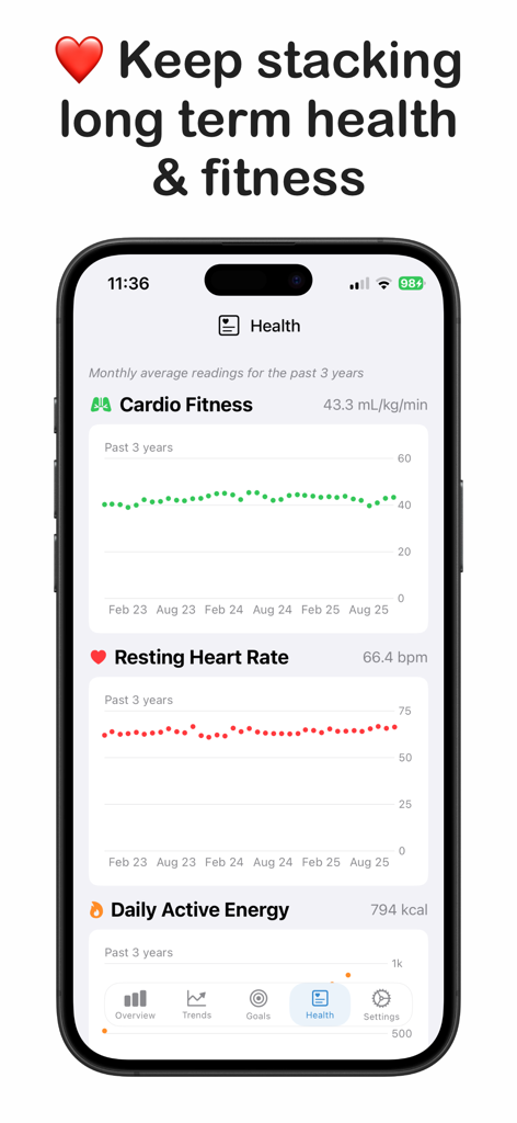 Stacking: For Runners - Una interfaz de aplicación móvil que muestra tendencias de salud de tres años para fitness cardiovascular y frecuencia cardíaca en reposo