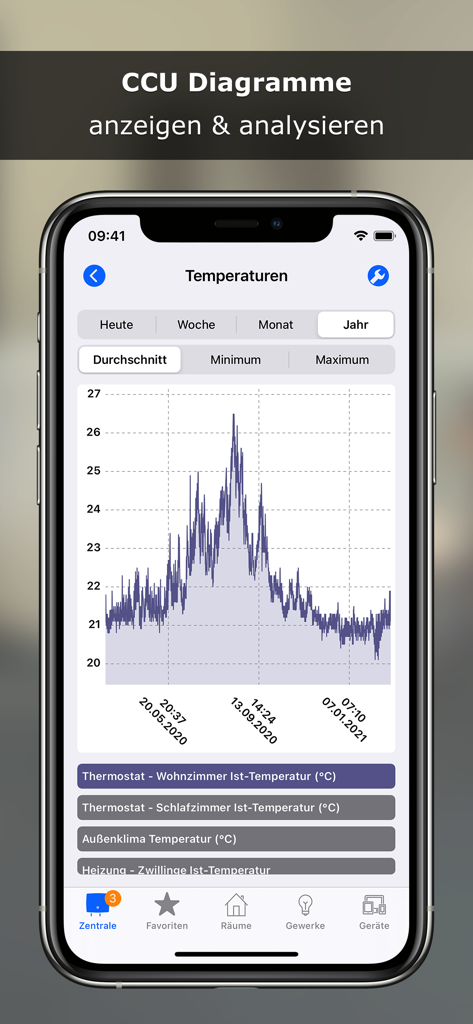 Un gráfico detallado de temperatura para dispositivos de hogar inteligente en la aplicación @Home para Homematic.