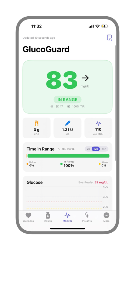 GlucoGuard - GlucoGuard app monitoring screen showing real-time blood glucose levels, time in range statistics, and insulin data on an iPhone.