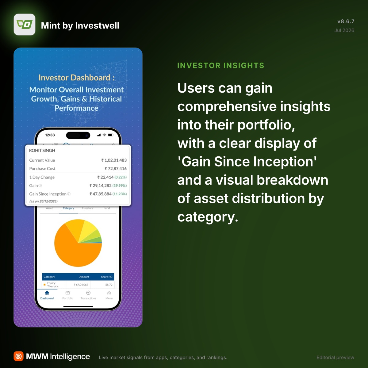 Mint by Investwell - Finance App | MWM