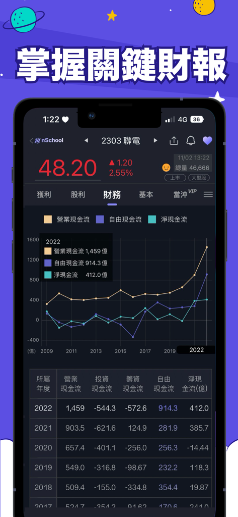 nSchool投資學院-投資自己學好投資 - nSchool Investment Academy app interface displaying detailed cash flow charts and financial reports for stock analysis in Traditional Chinese