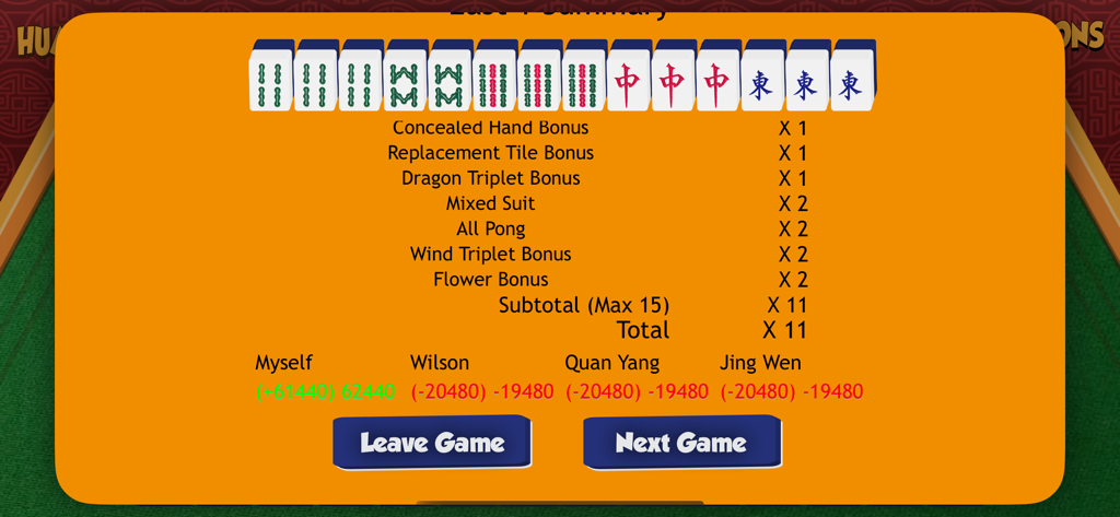 The scoring summary screen of MahjongLeh displaying the winning tiles, bonus multipliers, and points won and lost by four players.