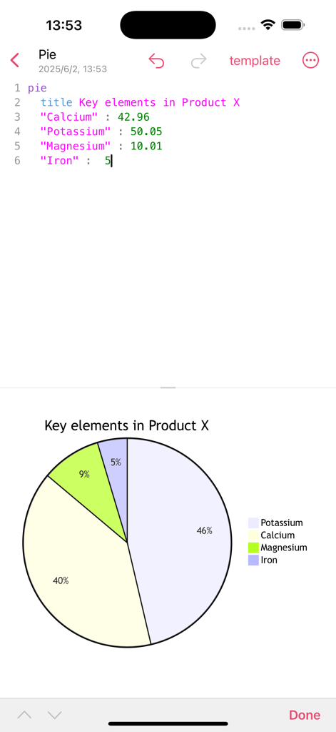 Drawing Studio - Drawing Studio interface showing Mermaid code and a generated pie chart on an iPhone