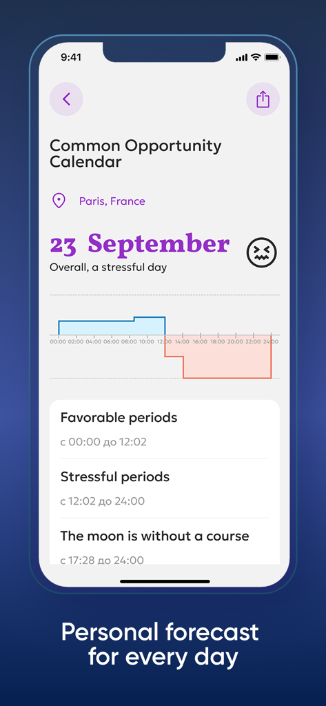 Astrocode: personal horoscope - Astrocode app interface displaying a personal daily forecast with favorable and stressful time periods for self optimization.