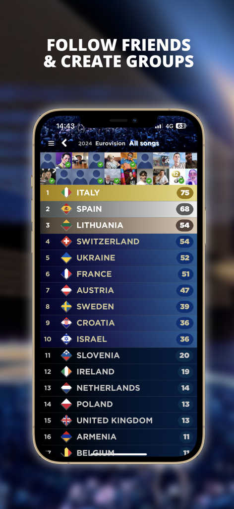 Eurovision app screen displaying a ranked list of songs and friend profile pictures.