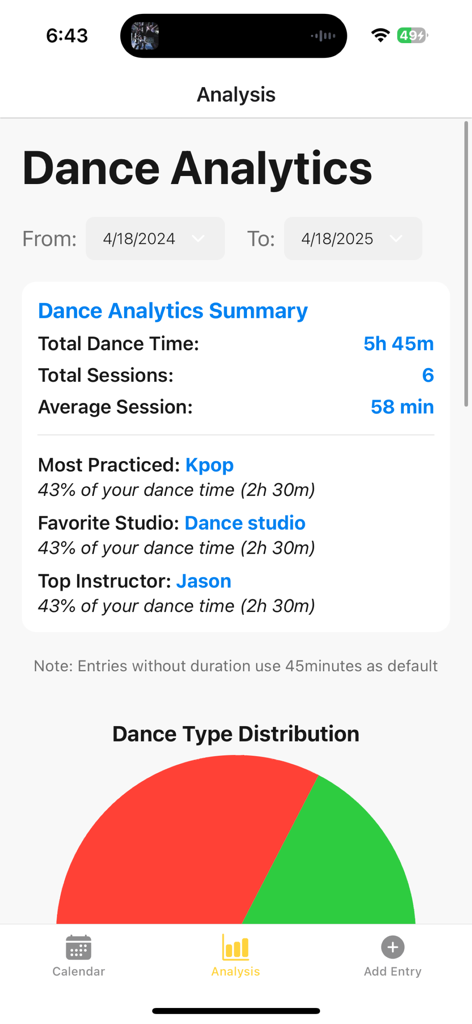 Dance Minder - Dance Minder app screenshot showing a dance analytics summary with total practice time and dance type distribution statistics.
