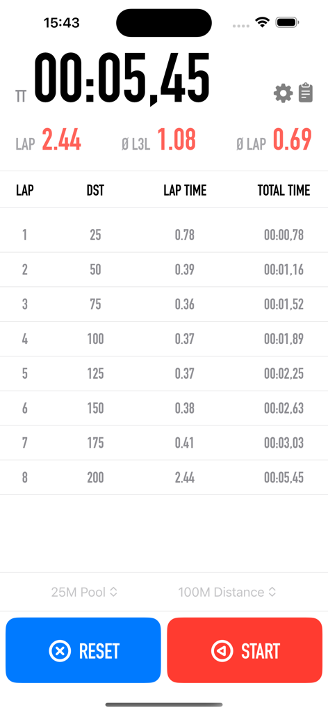 Swim LapTimer interface showing a list of lap times and swimming statistics