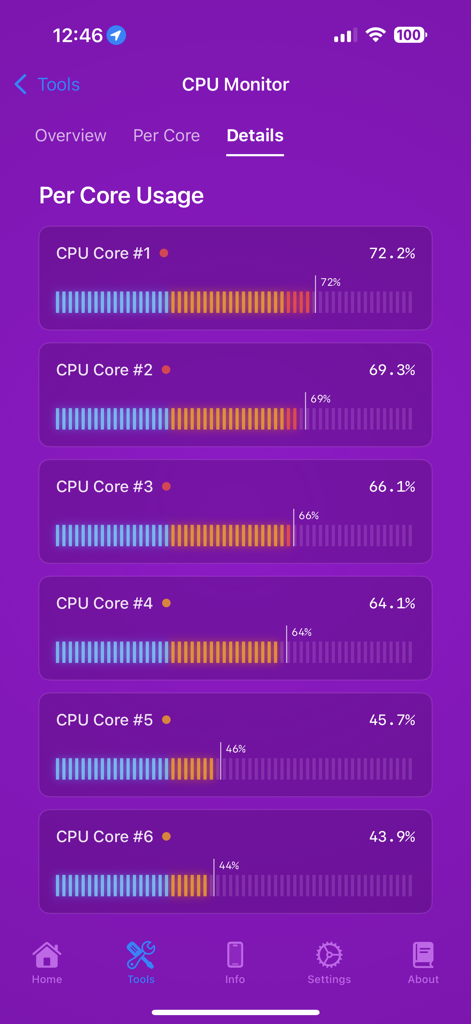 Lirum Device Info screen displaying real-time CPU usage for six individual cores.