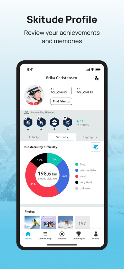 Écran de profil Skitude dans l'application Montgenèvre montrant les statistiques de performance de ski par difficulté de descente