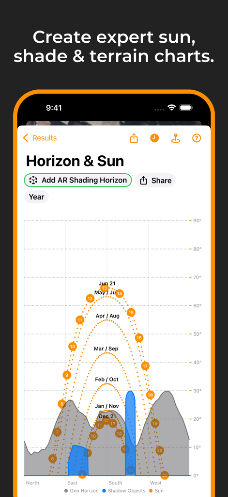 Gráfico interativo de trajetória solar e sombreamento de horizonte para planejamento de energia solar