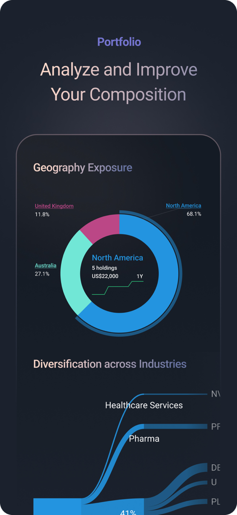Dashboard showing stock portfolio geography exposure and industry diversification