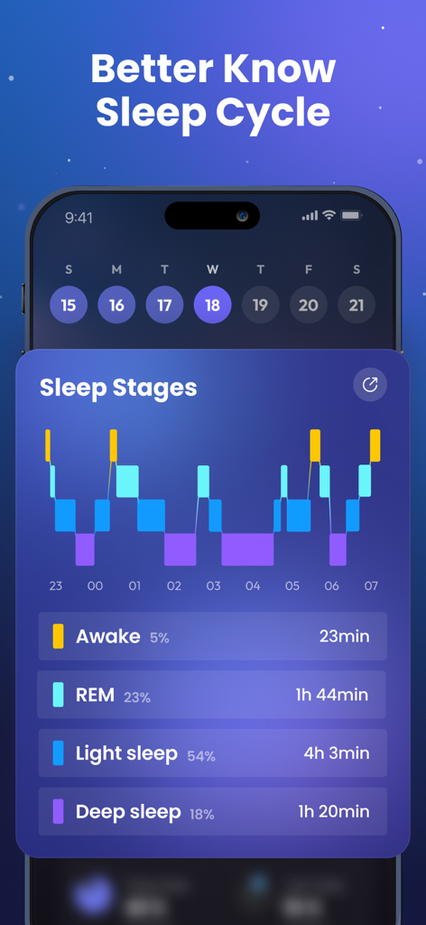 Mobile app interface showing a detailed sleep stages chart with Awake, REM, light, and deep sleep data.