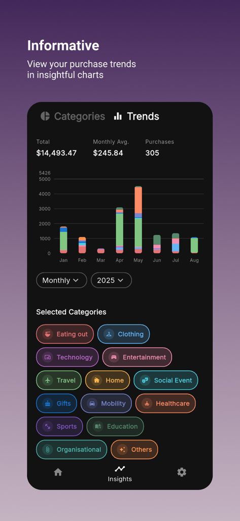 Purchase Tracker - Purchase Tracker app interface showing a monthly spending trends bar chart and various color coded expense categories