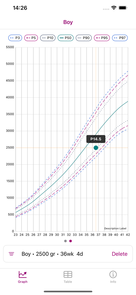 PRN Graph - Neonatal birth weight growth chart showing weight percentiles by gestational age for a boy