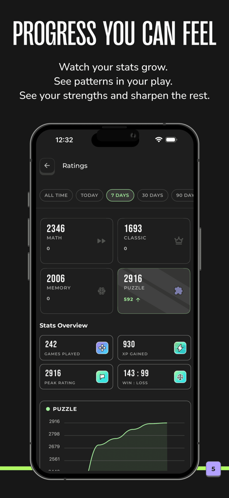 Matiks: Math and Brain Games - Tableau de bord de performance dans l'application Matiks montrant les classements de jeux cérébraux et un graphique de progression.