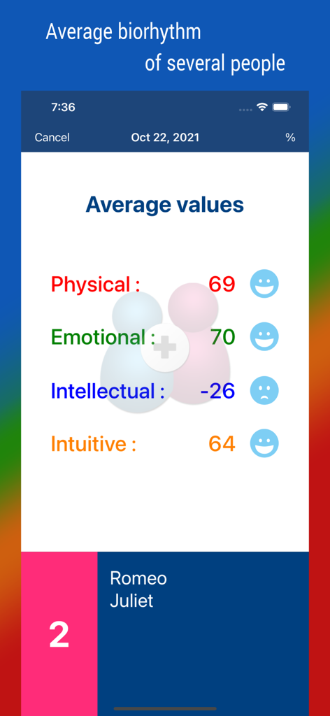 Biorhythm app union feature showing average physical emotional intellectual and intuitive scores for multiple users