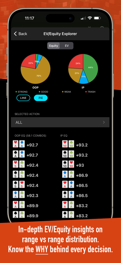 La aplicación Postflop plus GTO poker trainer muestra información de EV y equidad sobre la distribución de rangos con gráficos circulares y rankings de manos.