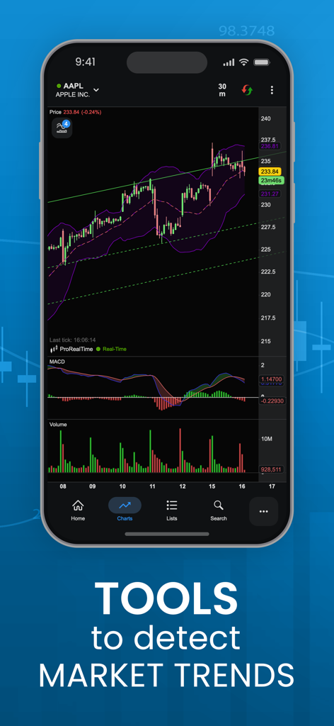 Aplicación móvil ProRealTime que muestra gráficos profesionales del mercado de valores e indicadores para el análisis de tendencias del mercado