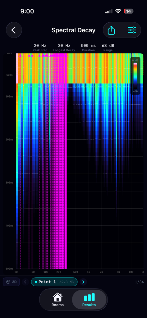 SonarRoom - SonarRoom spectral decay heatmap showing frequency and decay time for room acoustics