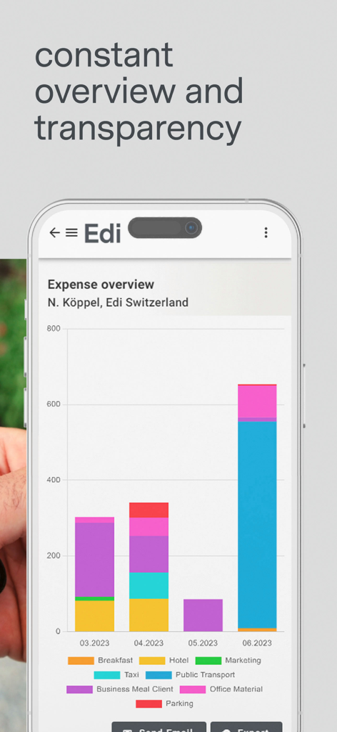 Edi Expenseアプリが積み上げ棒グラフで月間経費概要を表示している様子