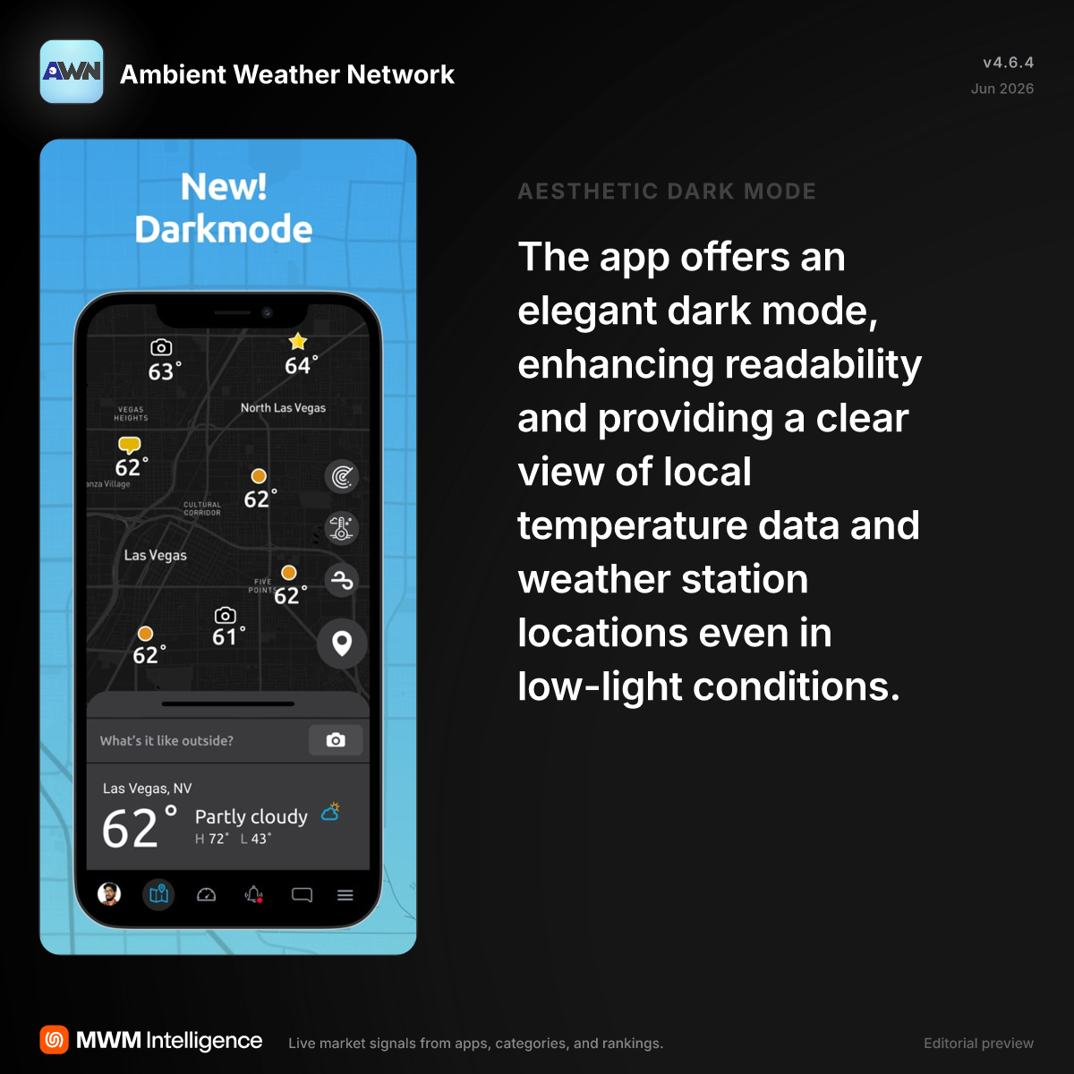 Ambient Weather Network - Weather App | MWM