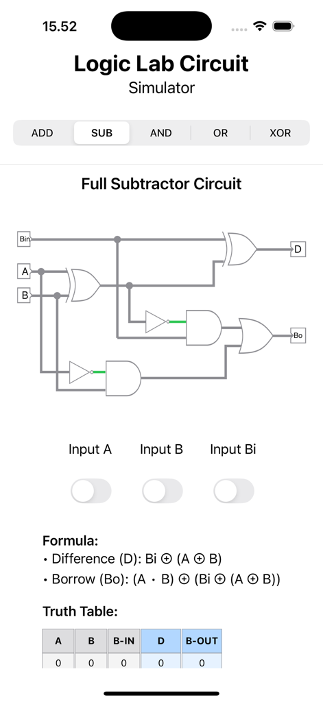 LogicLabCircuit - Logic Lab Circuitアプリのインターフェイス。論理ゲート、入力トグル、真理値表を備えた全減算器回路図を表示しています。