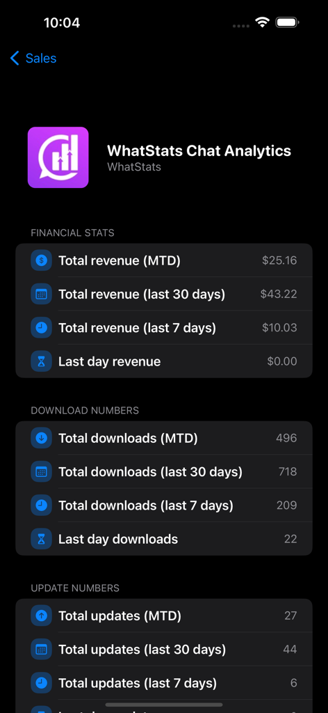 特定のアプリの詳細な財務統計とダウンロード数を示すダッシュボードビュー