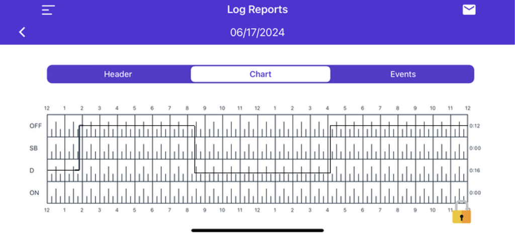 Electronic logging device chart showing a truck driver daily hours of service and duty status timeline