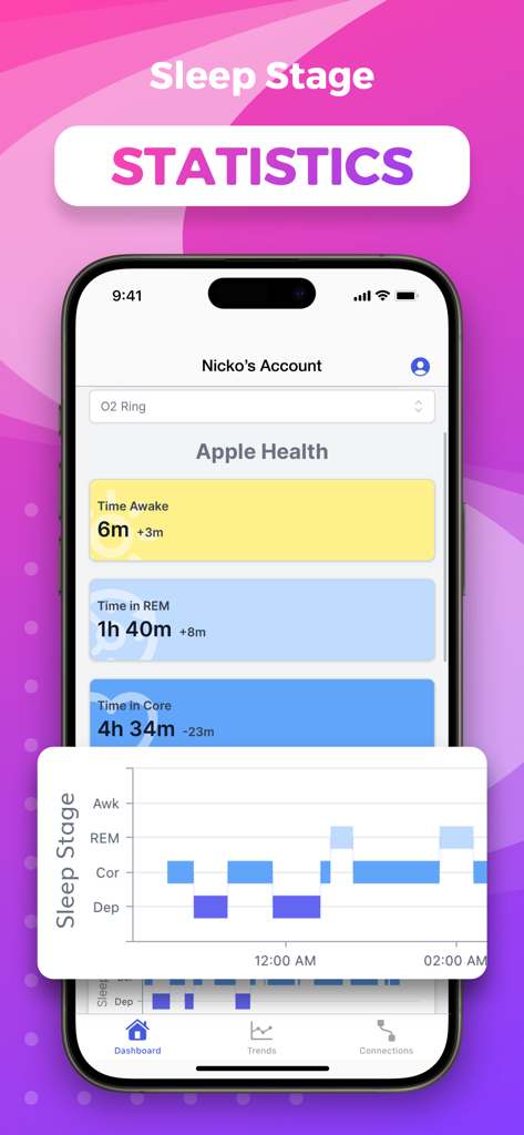 SleepHQ - SleepHQ app interface showing sleep stage statistics including time awake, REM, and core sleep data integrated with Apple Health