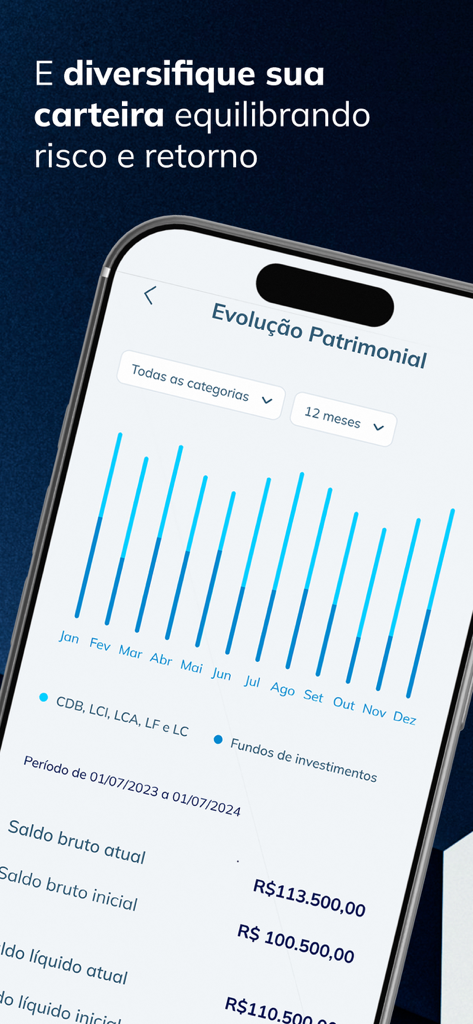 Daycoval - Daycoval App-Bildschirm zur Aktienentwicklung mit einem Balkendiagramm des Anlagezuwachses und des Portfolio-Saldos in brasilianischen Reais