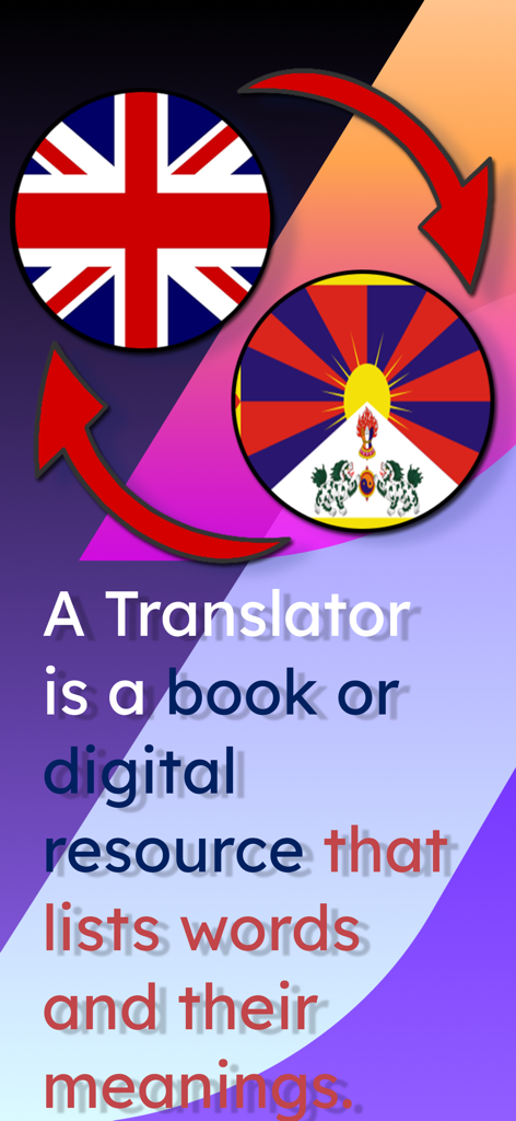 Grafik mit englischen und tibetischen Flaggen mit bidirektionalen Übersetzungspfeilen