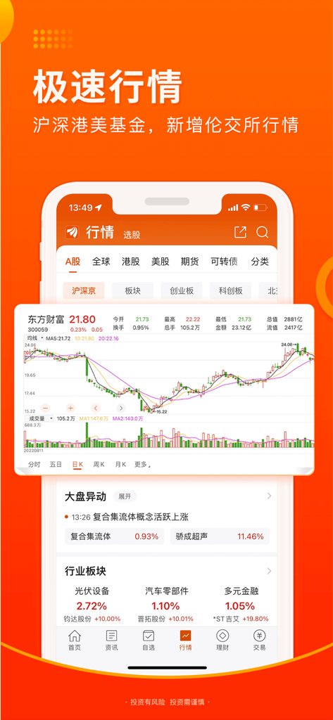 东方财富证券-股票交易 证券开户 - App móvel East Money Securities mostrando gráficos K-line do mercado de ações em tempo real e dados do mercado global em chinês.