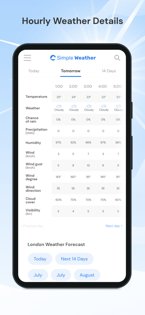 Simple Weather Info - Détails des prévisions météorologiques horaires pour demain montrant la température, la vitesse du vent et l'humidité