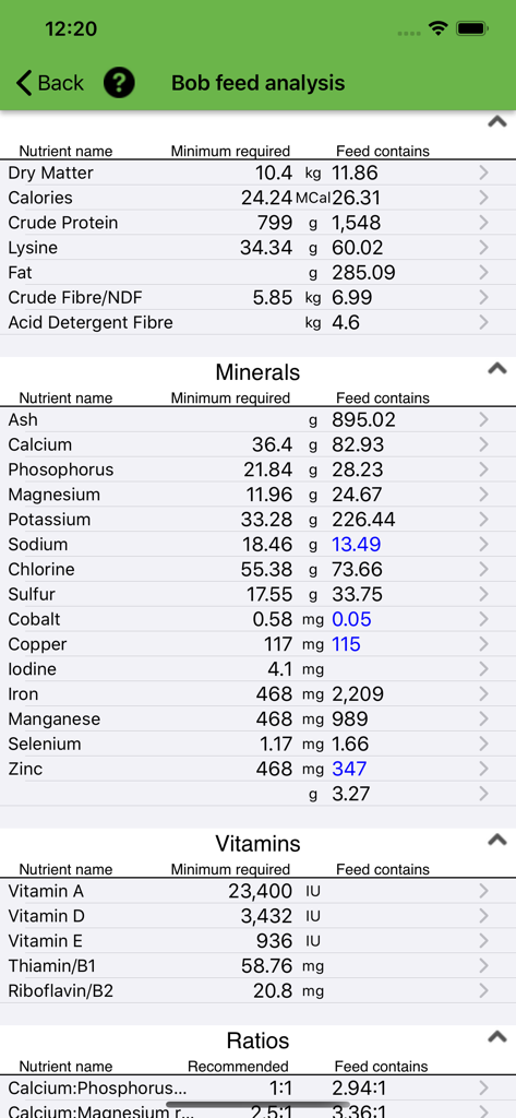 Detailed table showing the nutritional analysis of a horse ration comparing required versus actual nutrient levels.