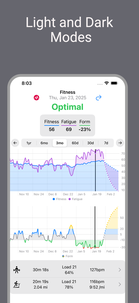Interfaz de la aplicación Intervals.icu Companion que muestra gráficos de condición física, fatiga y forma con registros de actividad para atletas de resistencia