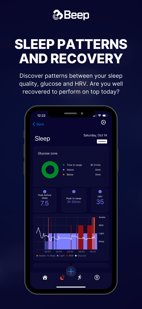 Beep - Beep app interface displaying sleep stages, HRV, and glucose data for recovery analysis.